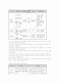 버스전용차로제의 현황 및 발전전략 고찰 9페이지