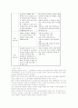버스전용차로제의 현황 및 발전전략 고찰 10페이지