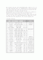 버스전용차로제의 현황 및 발전전략 고찰 11페이지