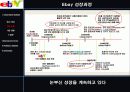 이베이에 관하여 5페이지