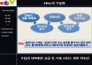 이베이에 관하여 7페이지