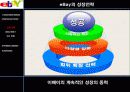 이베이에 관하여 10페이지