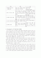 숀다이크의 교수학습이론 10페이지