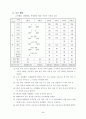 학교 교육과정 운영 계획표 8페이지