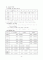 학교 교육과정 운영 계획표 11페이지