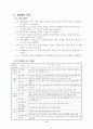 학교 교육과정 운영 계획표 14페이지