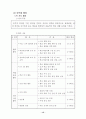 학교 교육과정 운영 계획표 18페이지