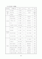 학교 교육과정 운영 계획표 27페이지