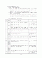 학교 교육과정 운영 계획표 31페이지
