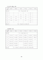 학교 교육과정 운영 계획표 63페이지