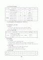 학교 교육과정 운영 계획표 65페이지