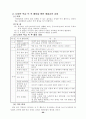 학교 교육과정 운영 계획표 69페이지