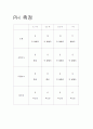 세제 및 비누 내경수성 PH 측정 2페이지