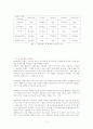 인터넷 마케팅의 전략 11페이지