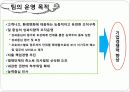 팀운영방식과 권한부여 4페이지