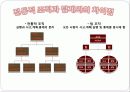 팀운영방식과 권한부여 5페이지