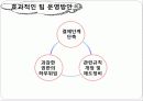 팀운영방식과 권한부여 7페이지