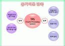 팀운영방식과 권한부여 12페이지