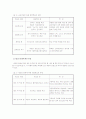 대안교육과 대안학교에 대한 고찰 10페이지
