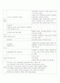 익스트림 스포츠 용품업체의 환경변화에 따른 경영전략 2페이지