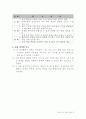 체육수업연구에 대한 자료(무릎펴앞구르기) 4페이지