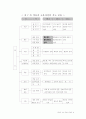 체육수업연구에 대한 자료(무릎펴앞구르기) 5페이지