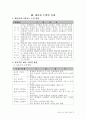체육수업연구에 대한 자료(무릎펴앞구르기) 6페이지