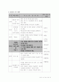 체육수업연구에 대한 자료(무릎펴앞구르기) 10페이지