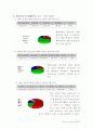 체육수업연구에 대한 자료(무릎펴앞구르기) 11페이지