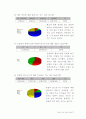 체육수업연구에 대한 자료(무릎펴앞구르기) 12페이지
