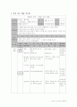 체육수업연구에 대한 자료(무릎펴앞구르기) 14페이지