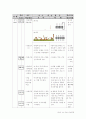 체육수업연구에 대한 자료(무릎펴앞구르기) 17페이지