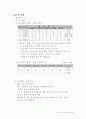 체육수업연구에 대한 자료(무릎펴앞구르기) 20페이지