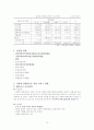 아동성학대 이해와 문제 및 예방 13페이지