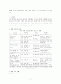 아동성학대 이해와 문제 및 예방 27페이지