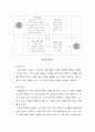 행동주의 학습 이론 5페이지