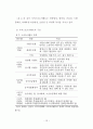 지역스포츠이벤트 유치가 지역발전, SOC의식변화 및 협력에 미치는 영향 17페이지