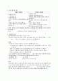 사회주의 학문주의 구성주의 교육과정 6페이지