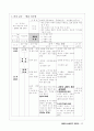 체육과 연구수업안(다리벌려 앞구르기) 14페이지