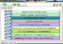 산악자전거 대회 사업계획서 8페이지
