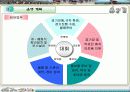 산악자전거 대회 사업계획서 11페이지