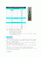 [간호학]중환자실체크리스트정리 7페이지