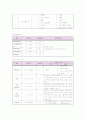 [간호학]직장결장암 9페이지