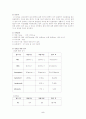 [간호학]척추탈위증spondylolisthesis 5페이지