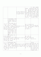 [간호학]추간판탈출증 9페이지