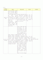 [간호학]추간판탈출증 10페이지