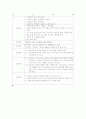 [간호학]충동조절장애(Impulse-Control Disorders) 10페이지