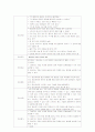 [간호학]충동조절장애(Impulse-Control Disorders) 11페이지