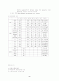 [간호학]충수돌기염case 8페이지