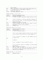[간호학]폐결핵-Pulmonary Tuberculosis 19페이지